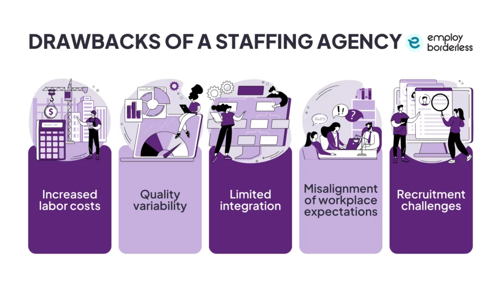Staffing agency drawbacks