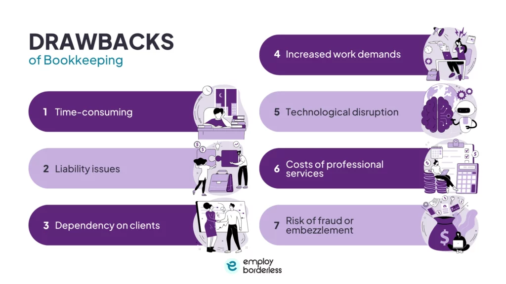Bookkeeping drawbacks