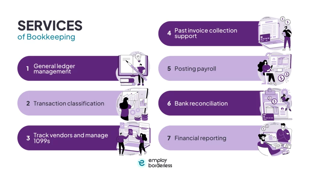 Bookkeeping services