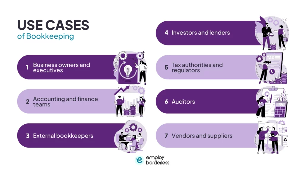 Bookkeeping use cases