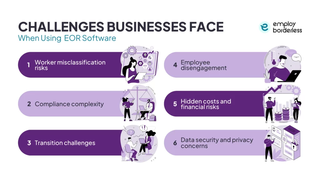 EOR software businesses challenges