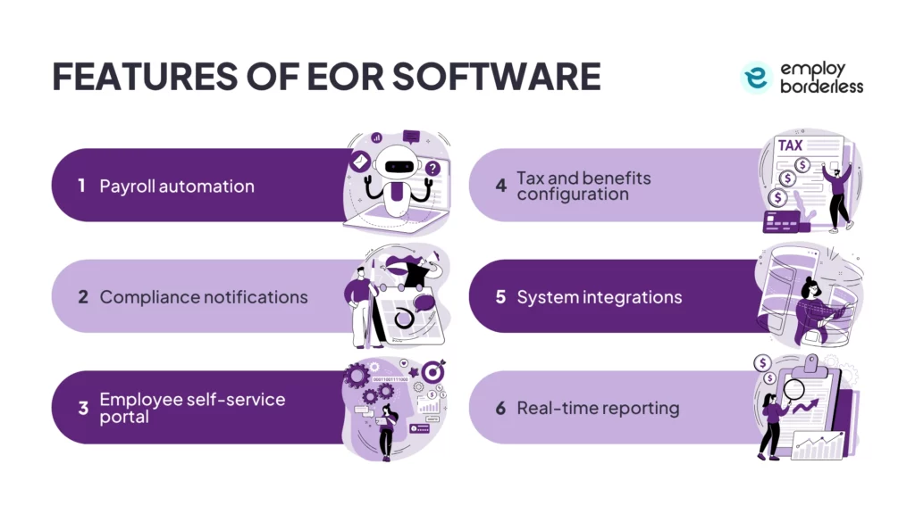 EOR software features