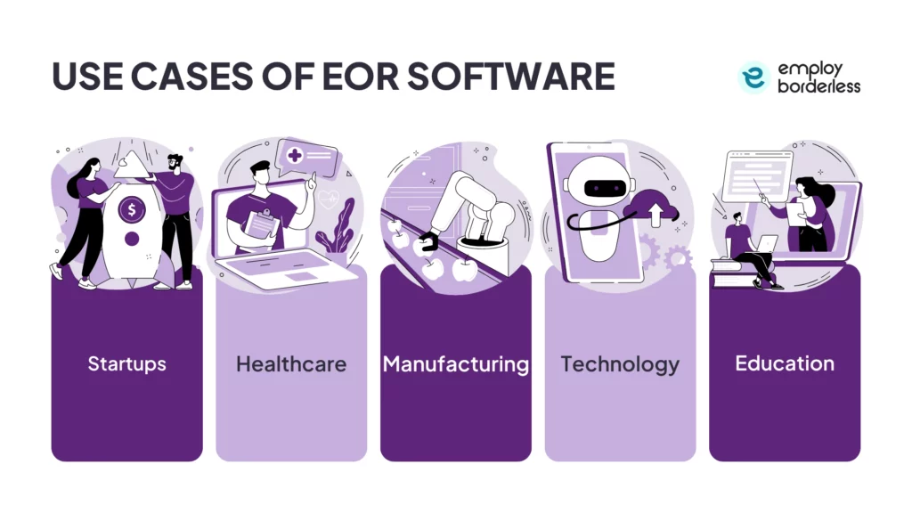 EOR software use cases