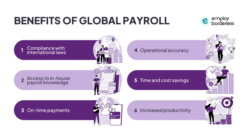Global payroll benefits