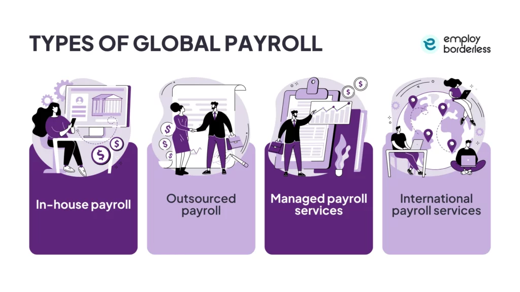Global payroll types