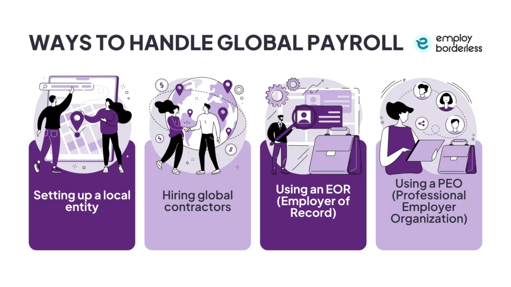 Handle global payroll