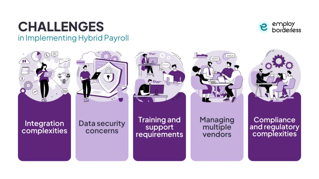 Hybrid payroll challenges