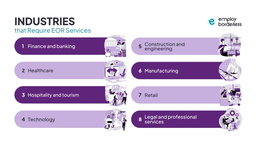 Industries require EOR