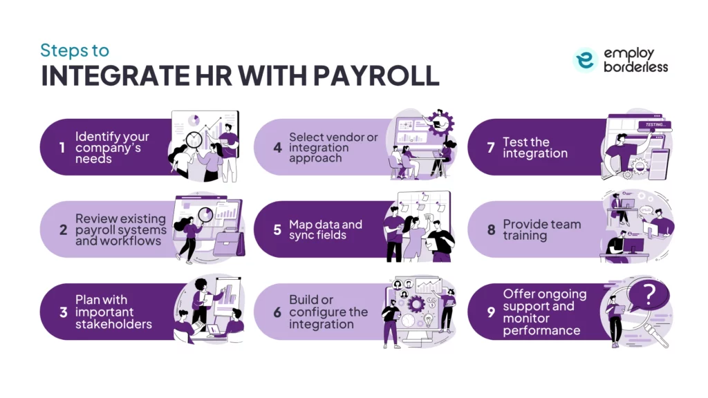 Integrate HR Payroll steps