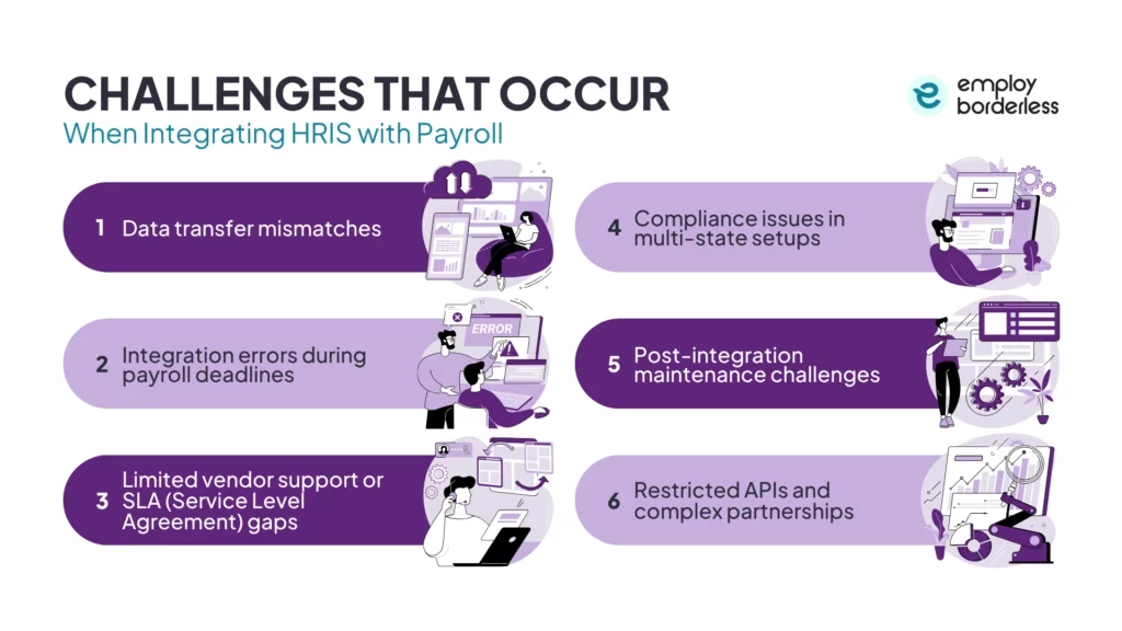 Integrate HRIS payroll challenges