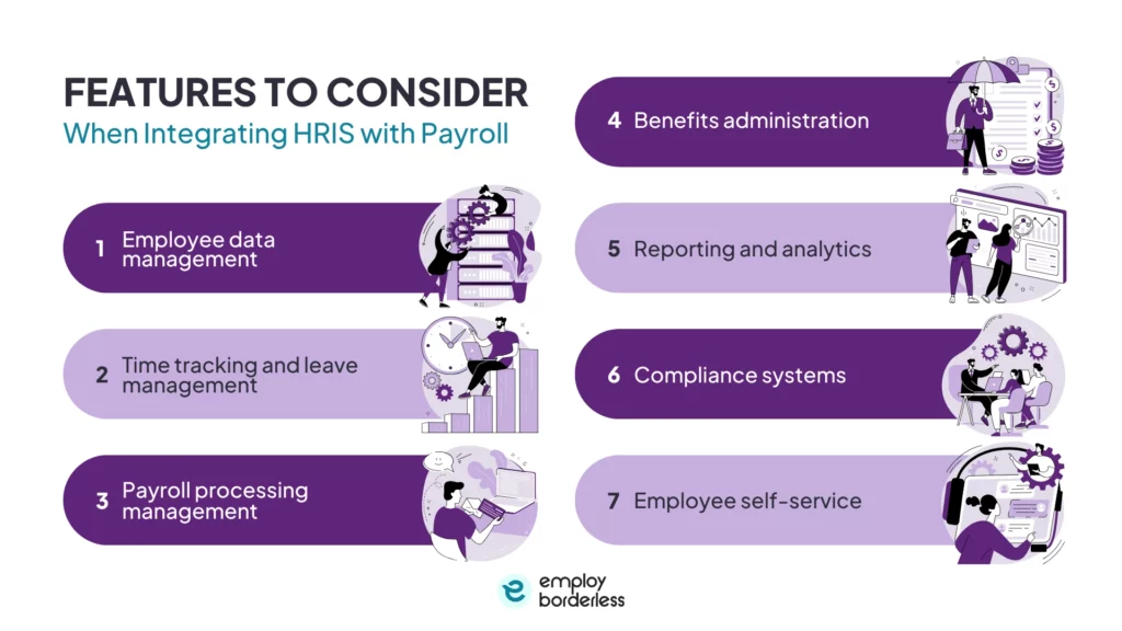 Integrate HRIS payroll features