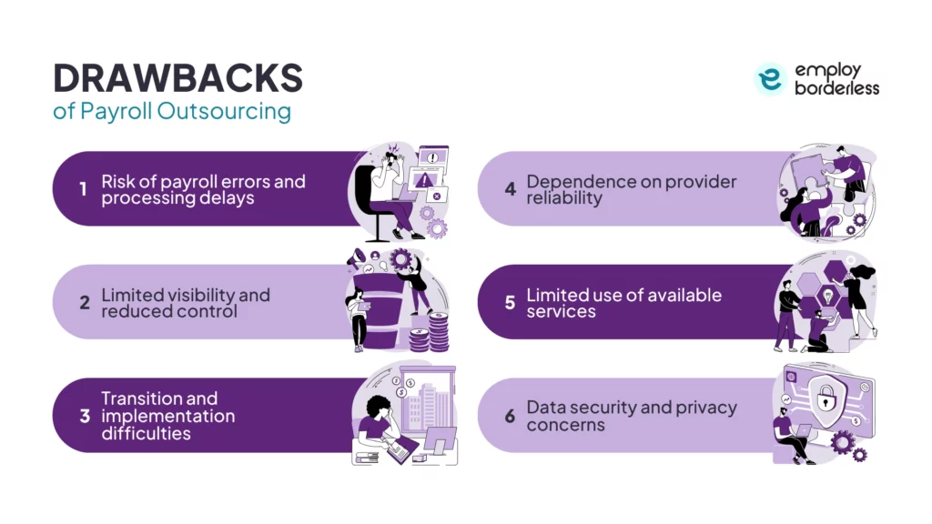 Payroll outsourcing drawbacks