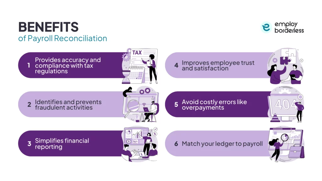 Payroll reconciliation benefits