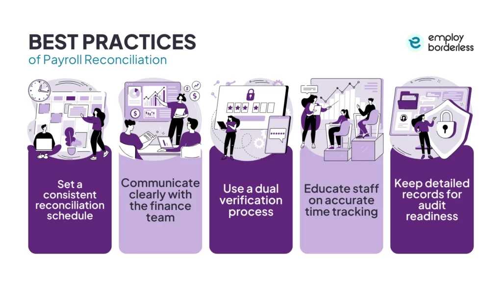 Payroll reconciliation best practices