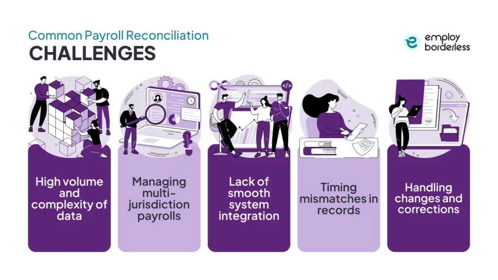 Payroll reconciliation challenges