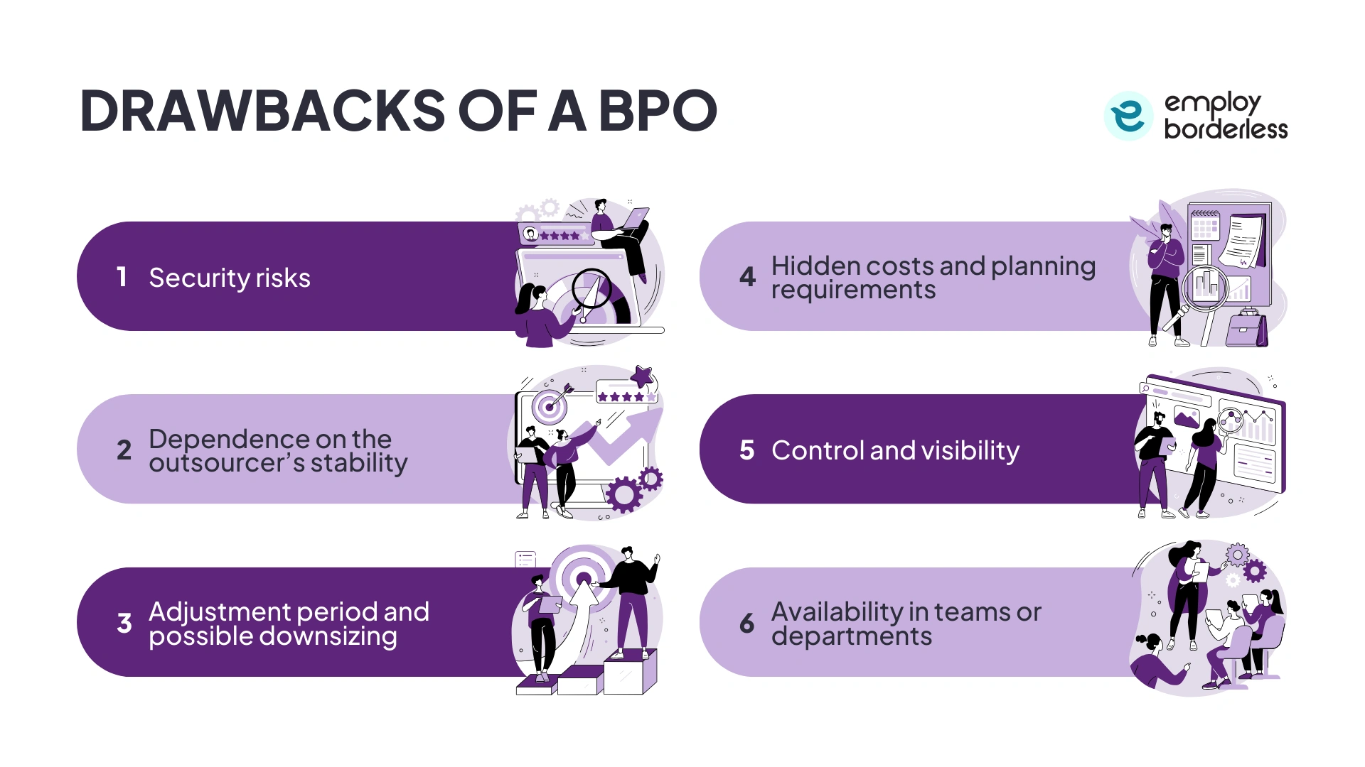 BPO drawbacks