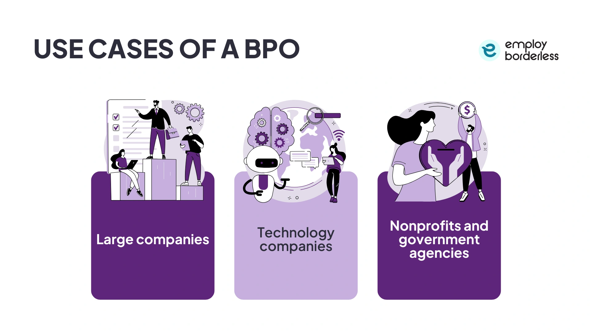 BPO uses cases
