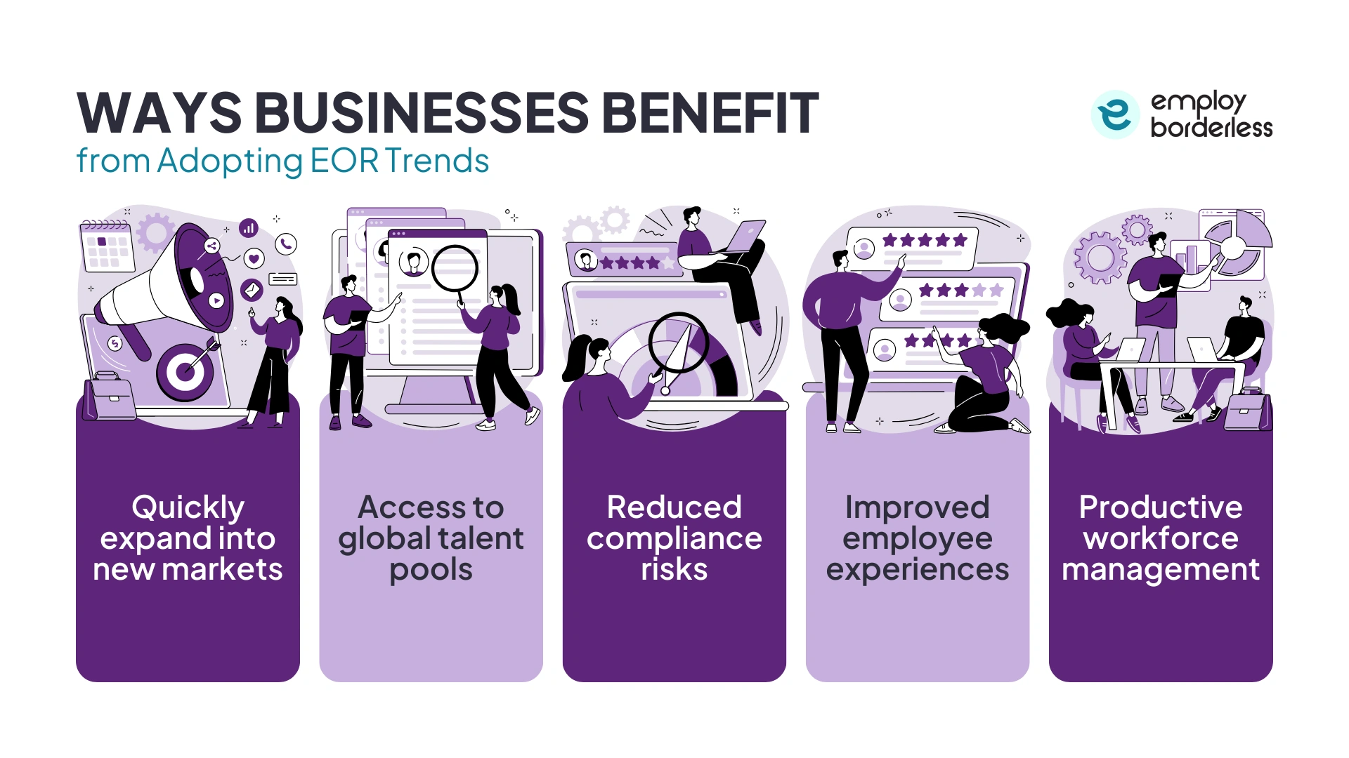 Business benefit EOR trends