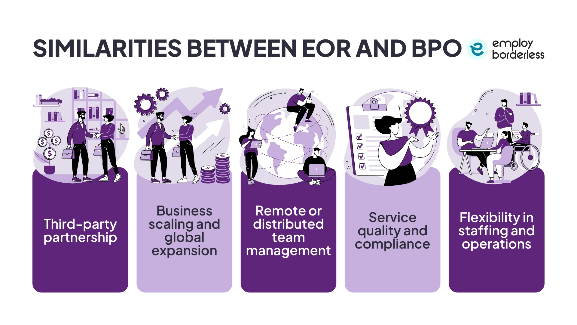 EOR BPO similarities