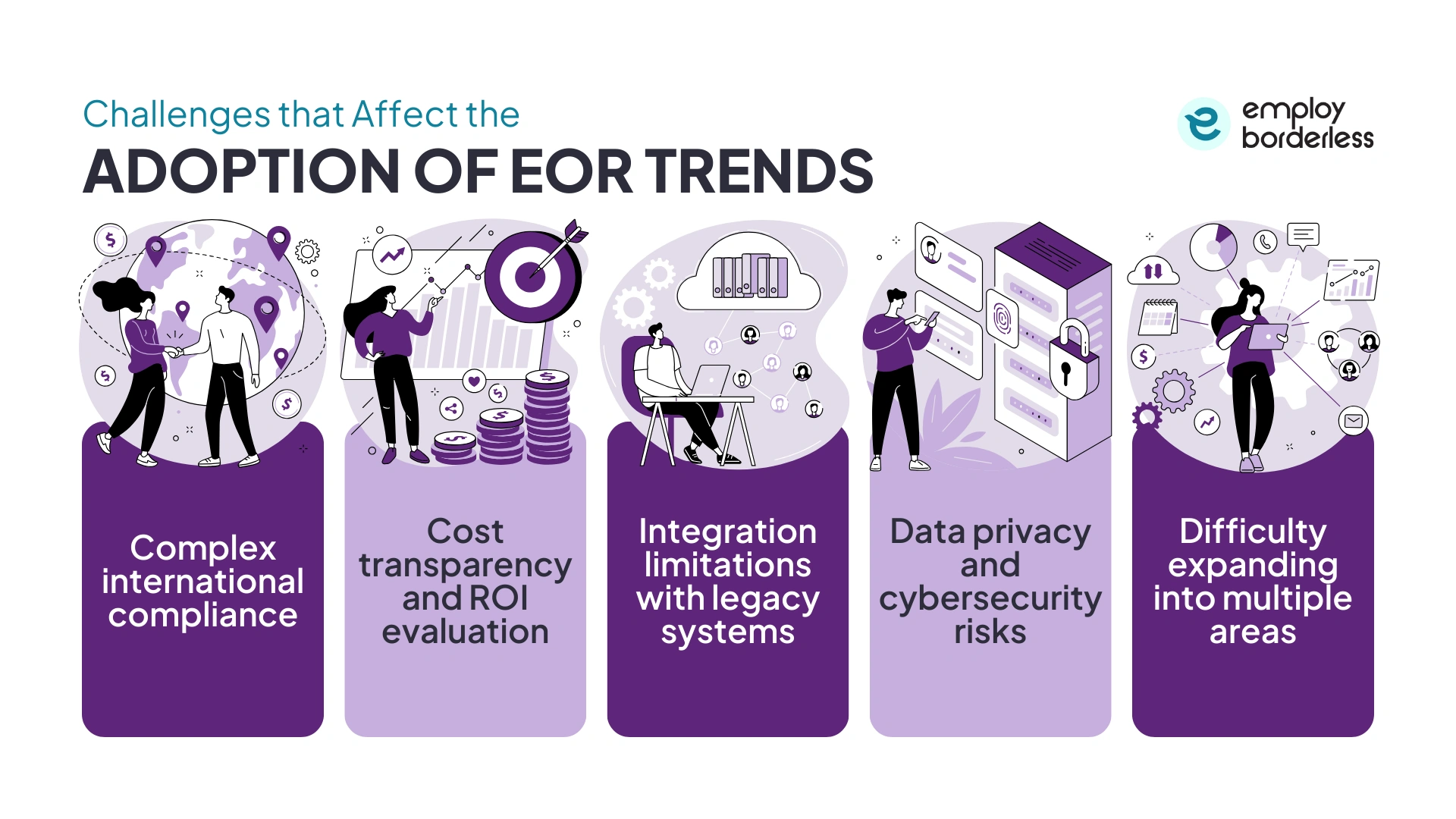 EOR adoption challenges