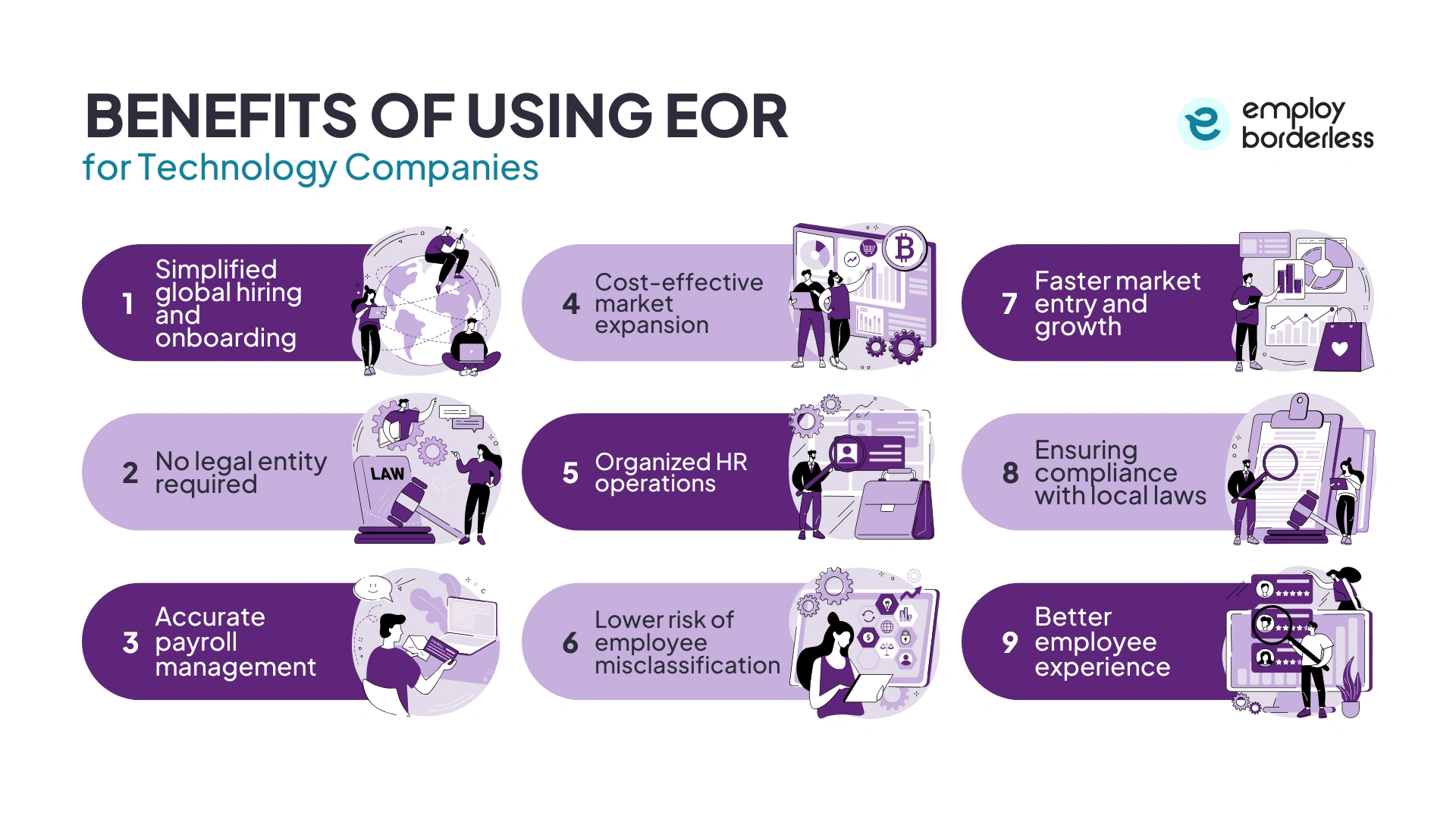 EOR benefits technology company
