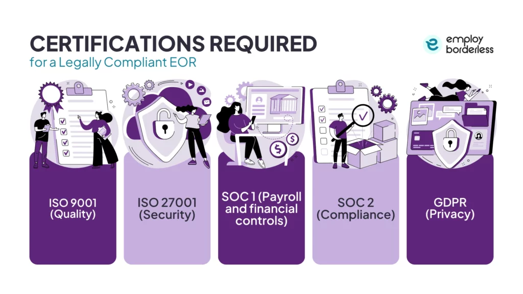 EOR compliance certifications