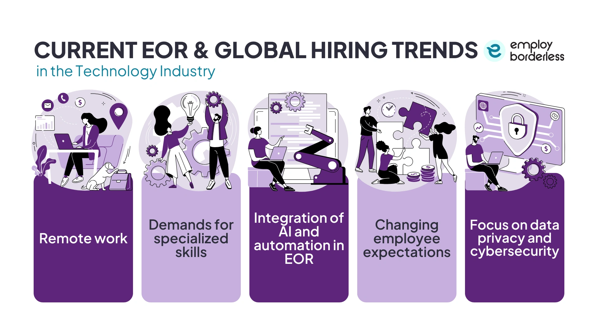 EOR global hiring technology trends