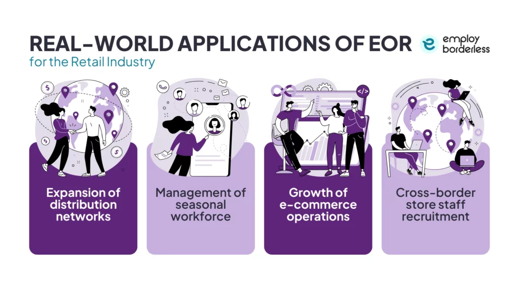 Real world EOR retail applications