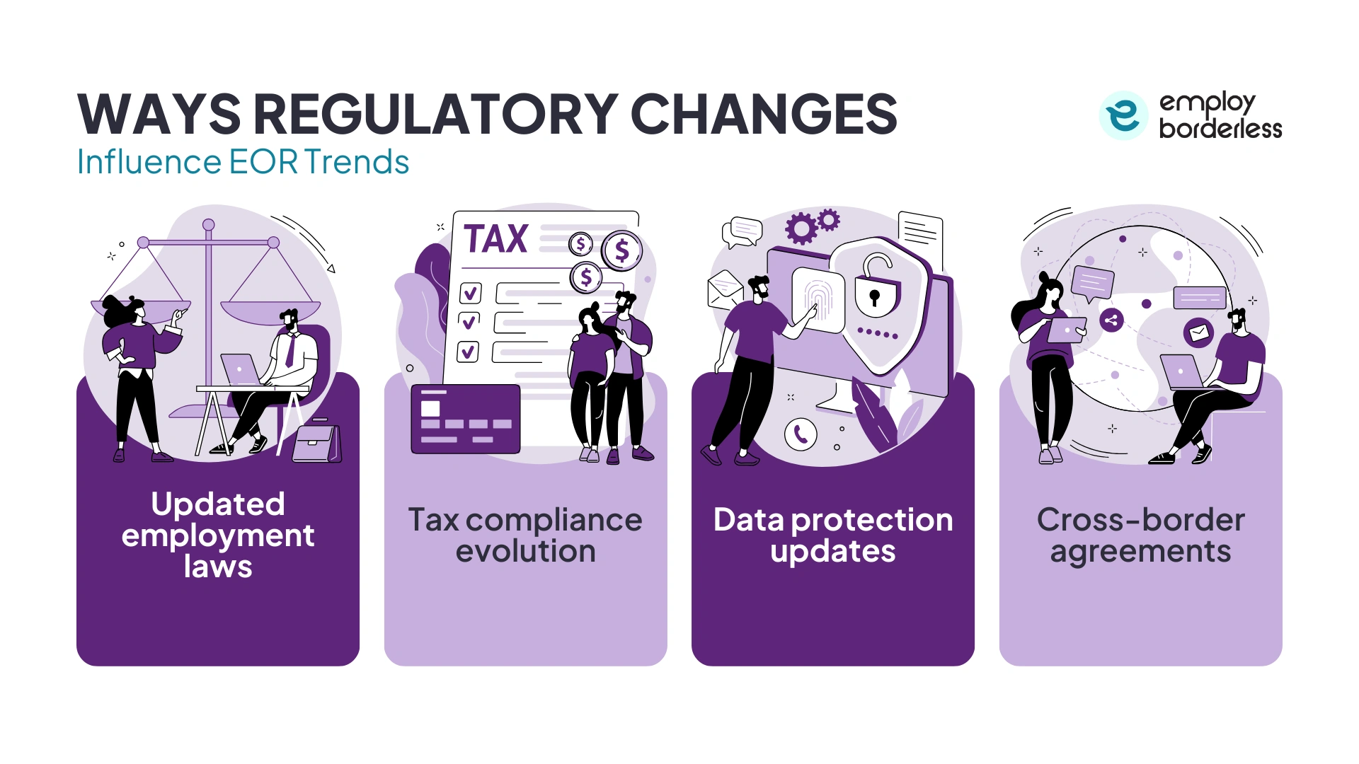 Regulatory EOR trends