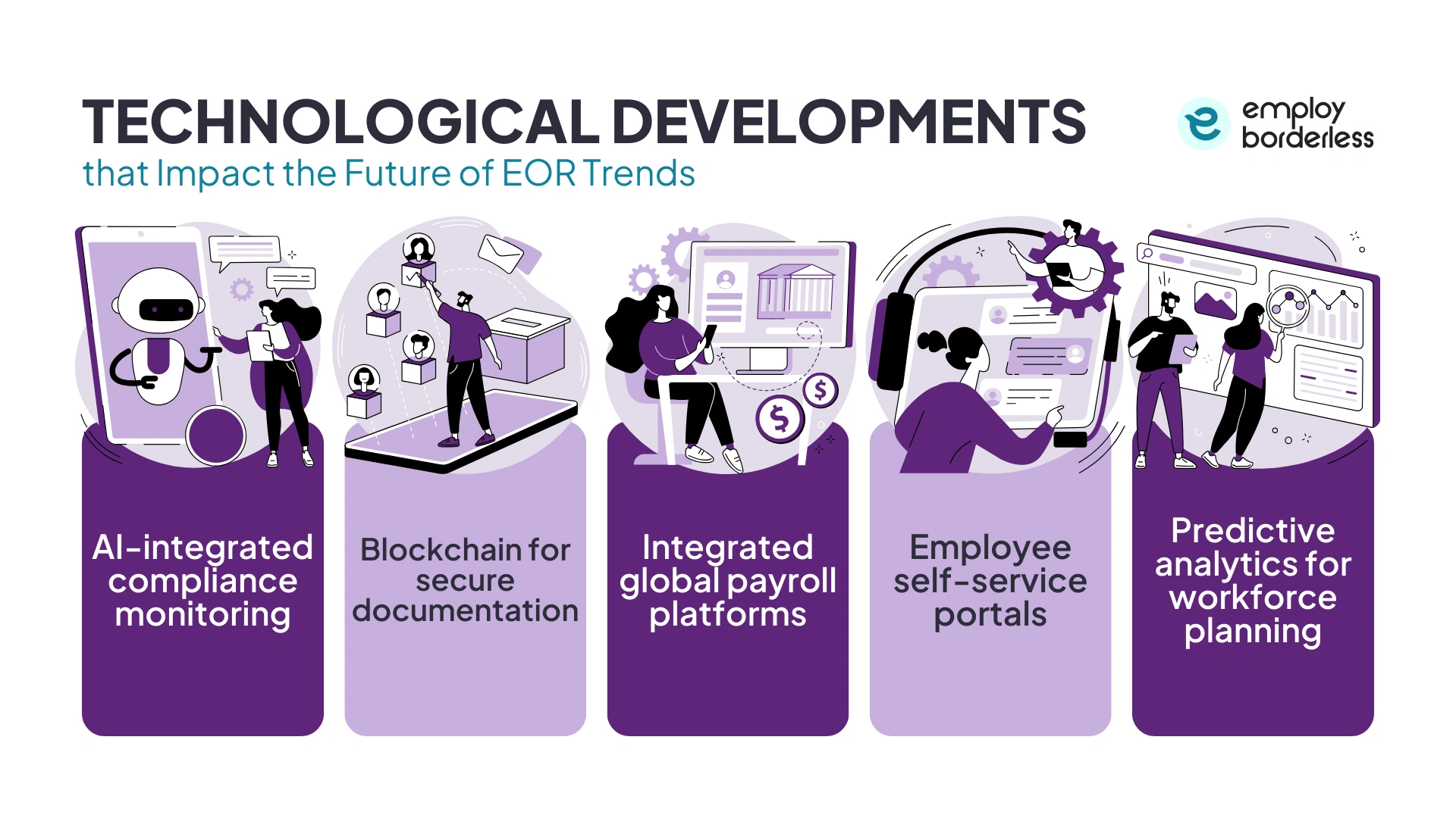 Technology impact on EOR