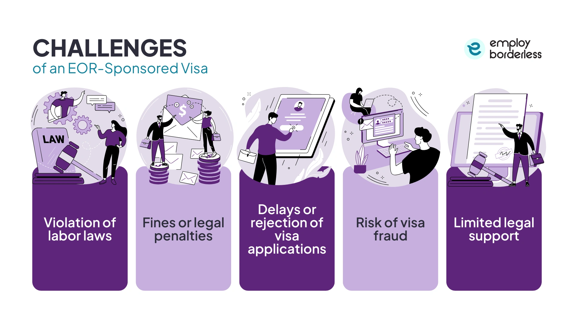 EOR sponsored visa challenges