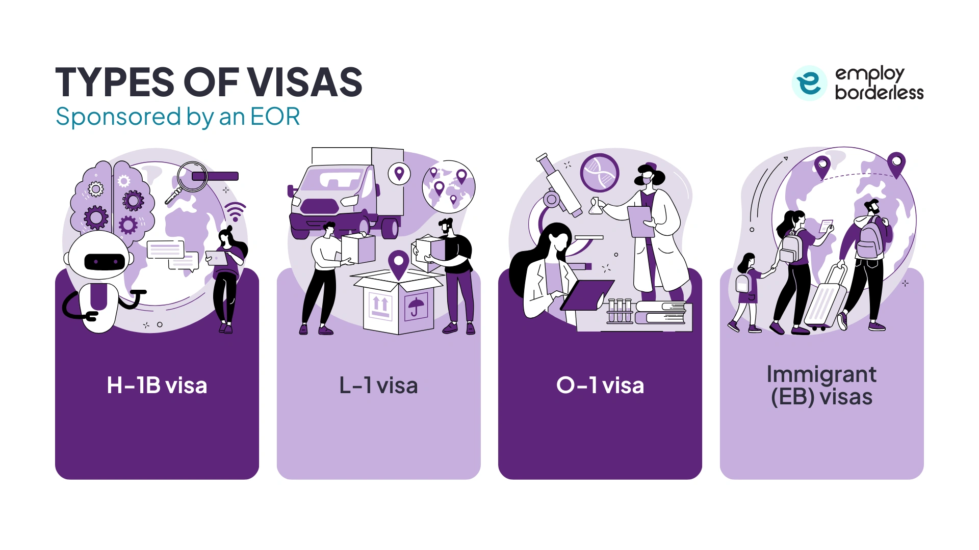 EOR visa types