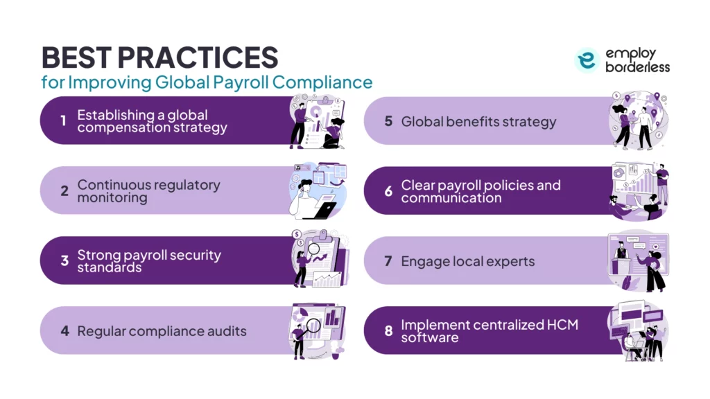 Global payroll best practices