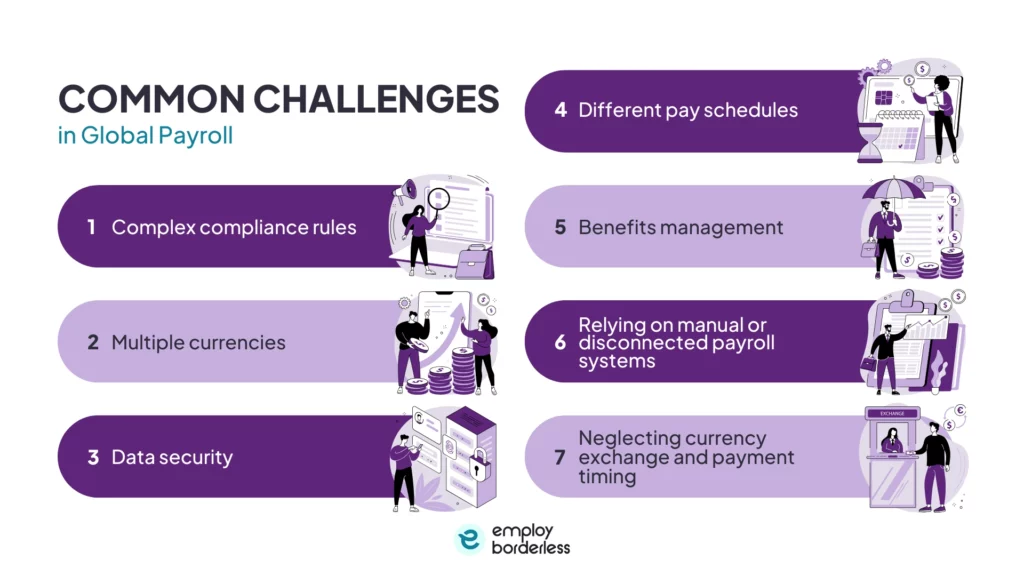 Global payroll challenges
