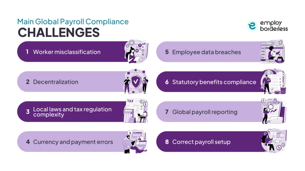 Global payroll challenges