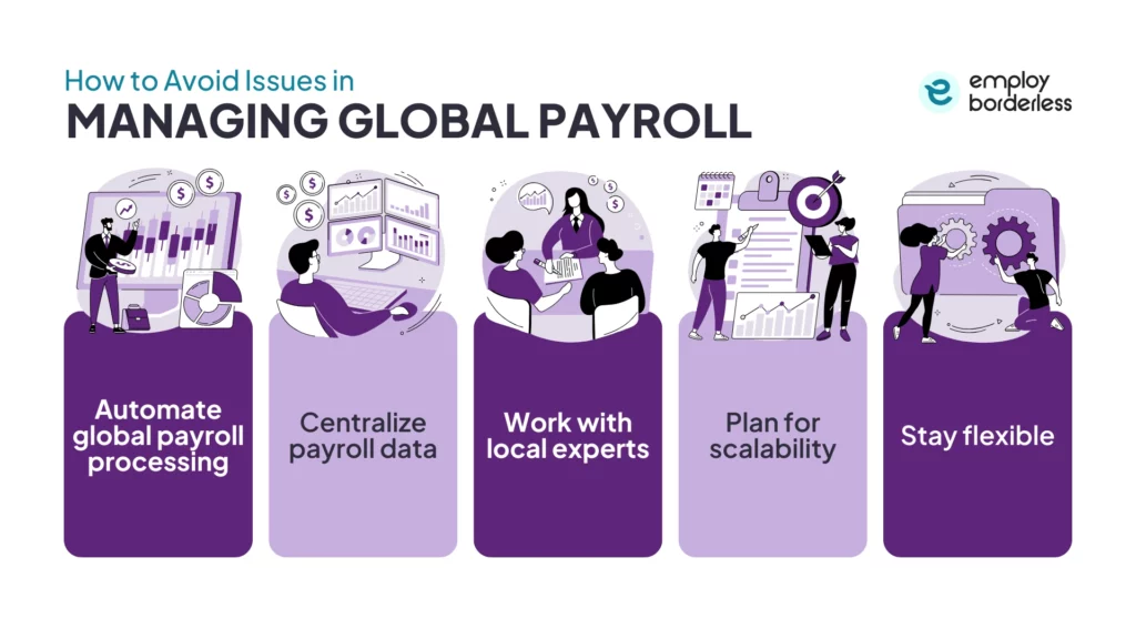 Global payroll management