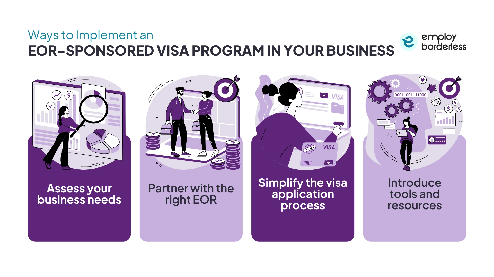 Implement EOR visa program