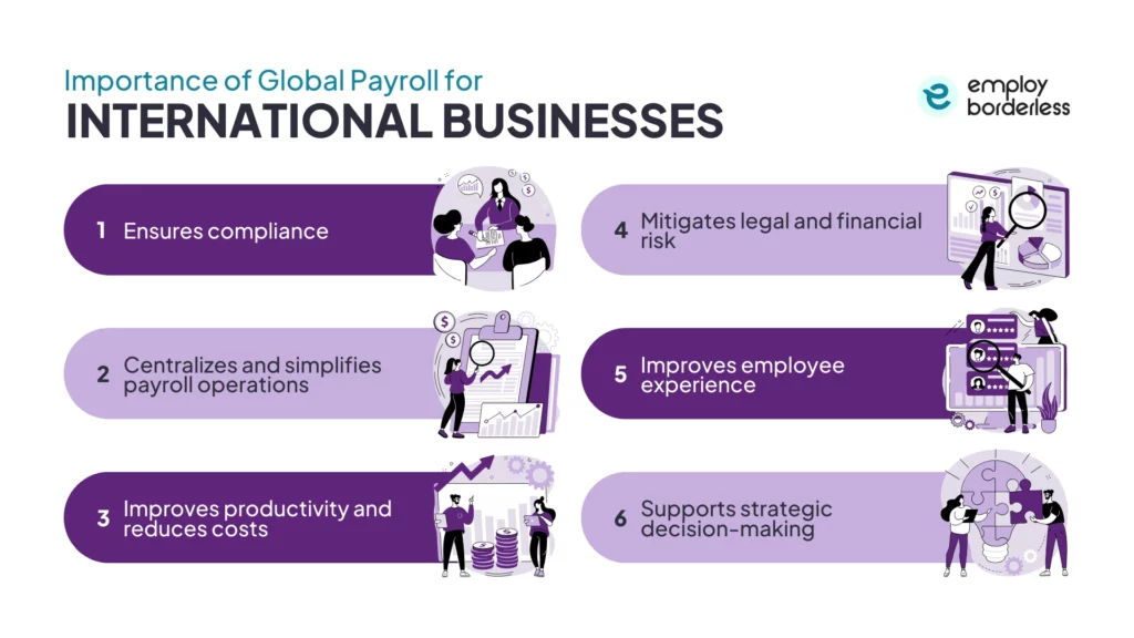 International business payroll