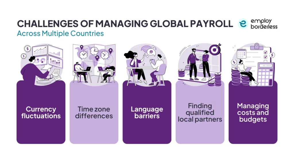 Multi country payroll management