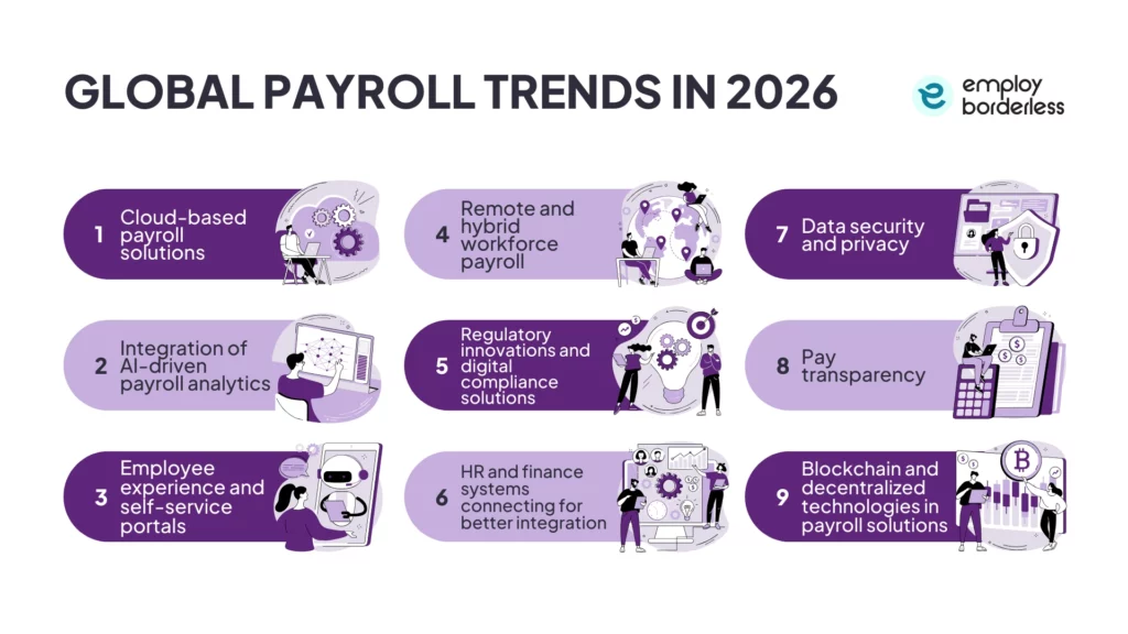 Payroll trends