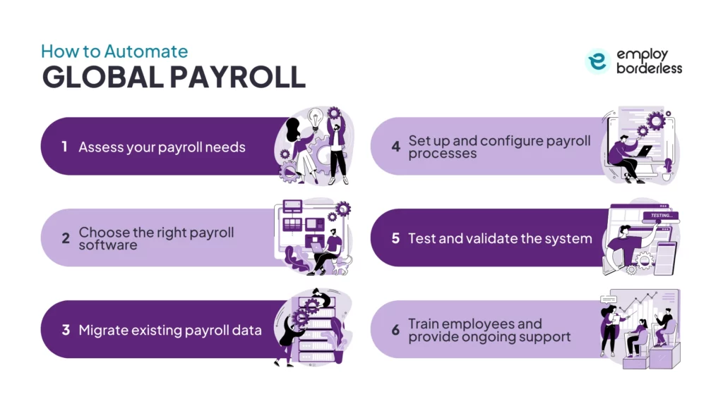 Automate global payroll
