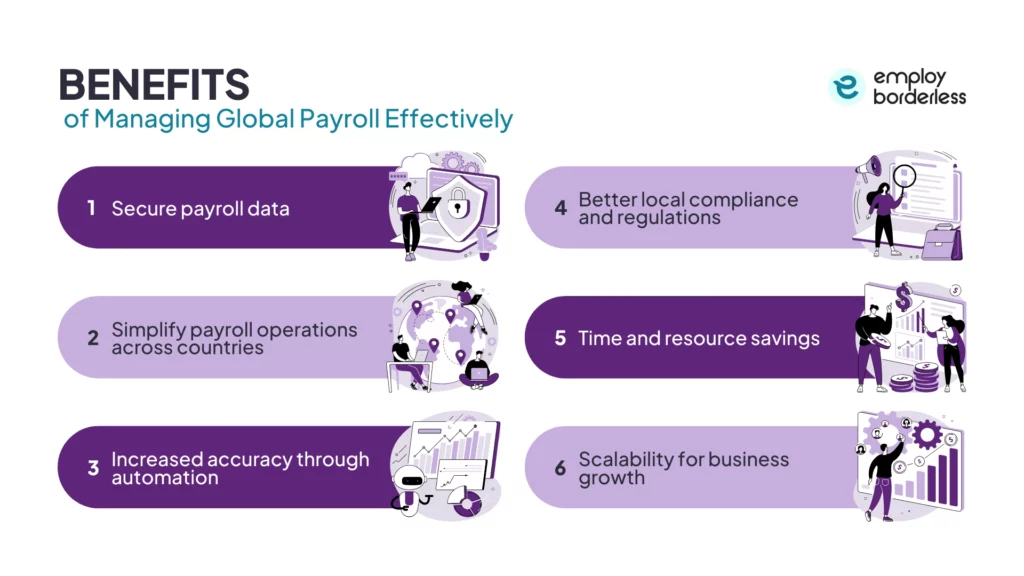 Benefits manage global payroll