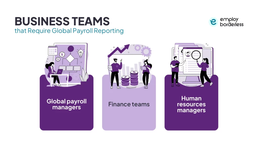 Business require global payroll