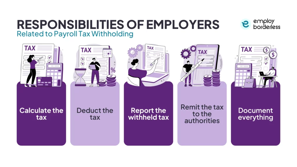Employer payroll tax responsibilities