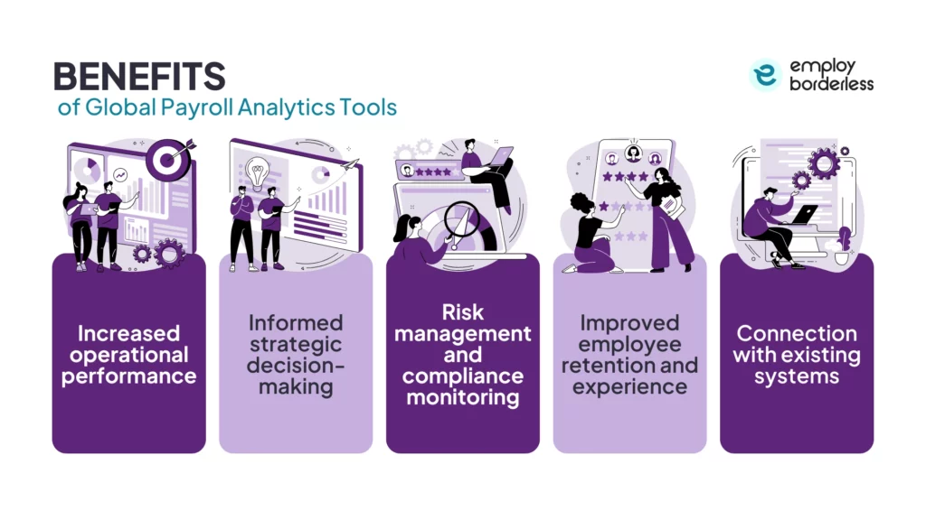 Global payroll analytics tools benefits