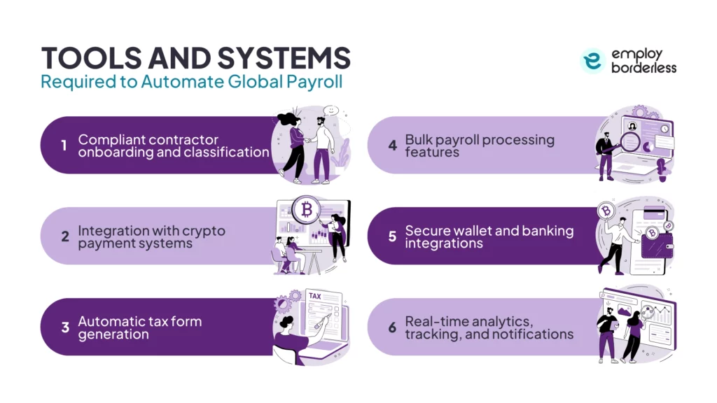 Global payroll automate tools