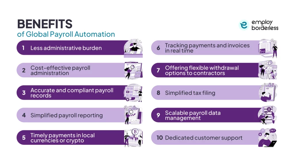 Global payroll automation benefits