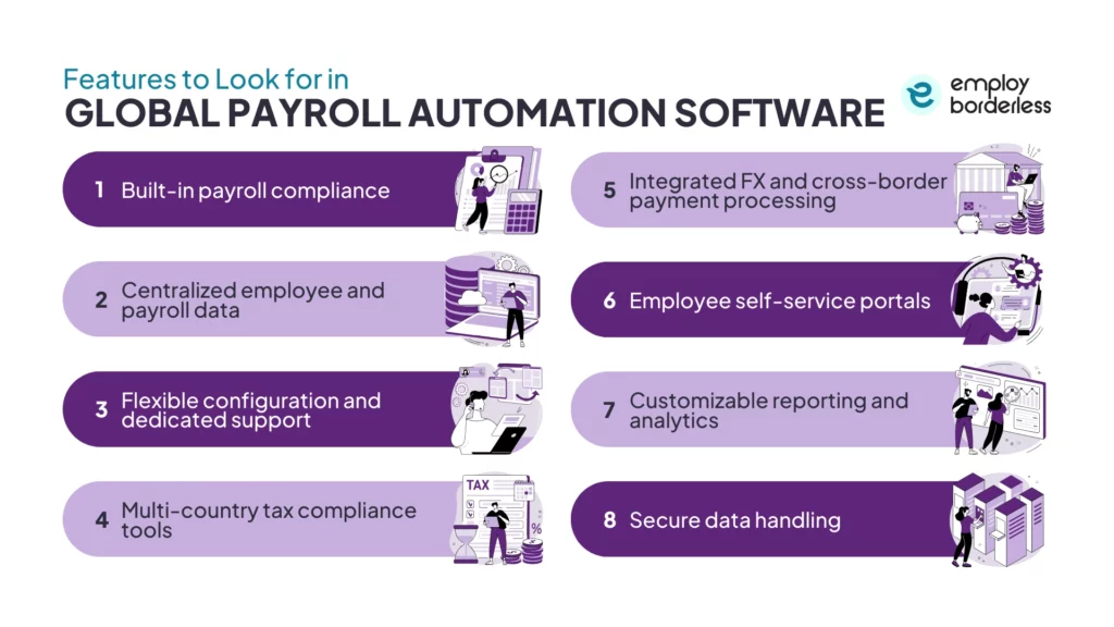 Global payroll automation features