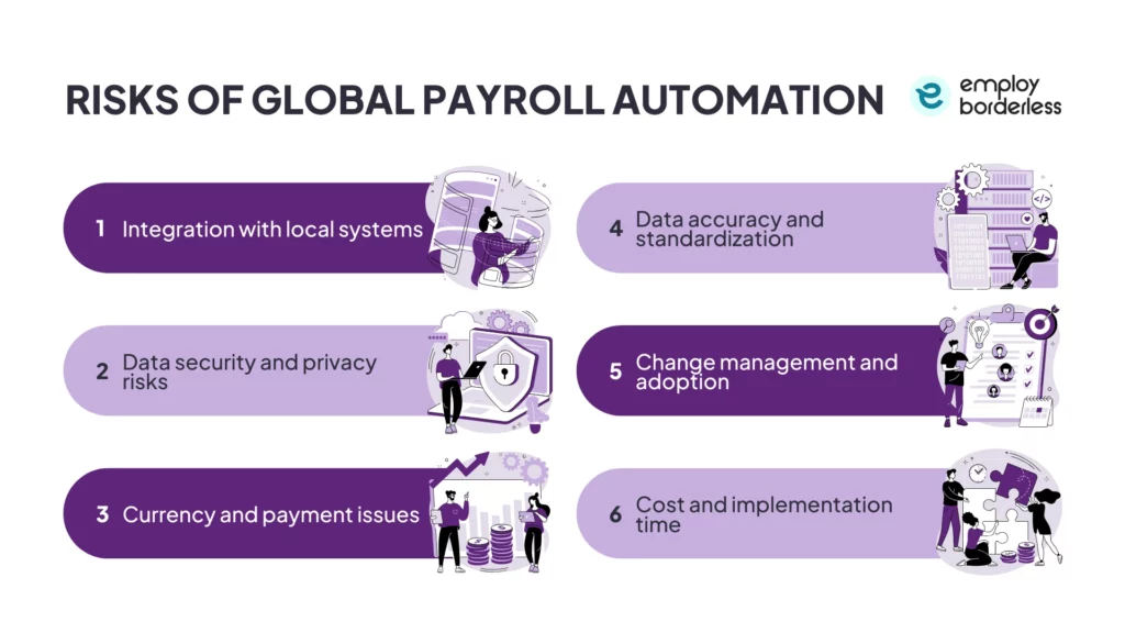 Global payroll automation risk