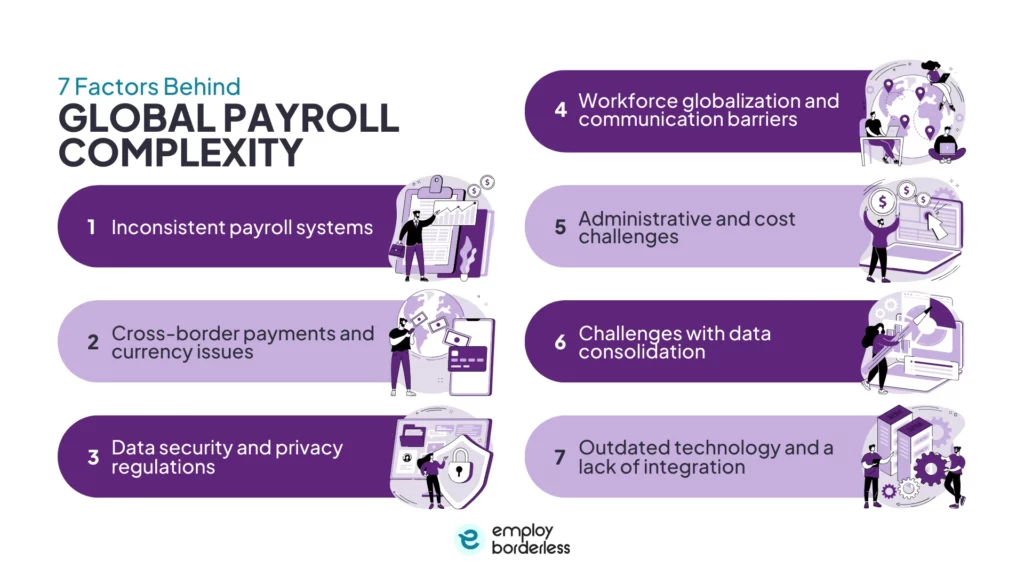 Global payroll complexity factors